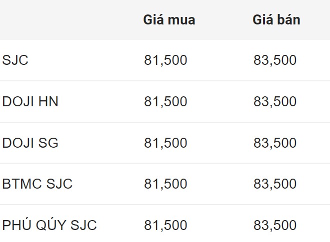 Gia vang SJC trong nuoc chot phien 24.9.2024.