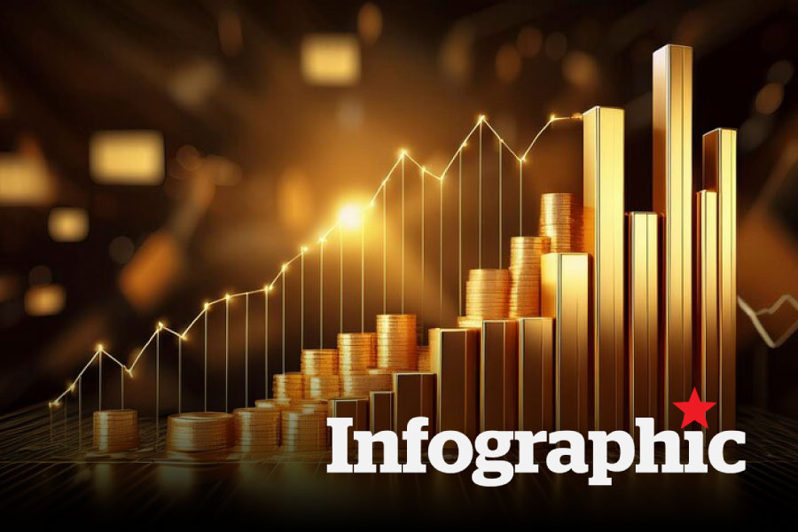 Giá vàng nhẫn một đường bứt phá từ đầu năm 2024 đến nay
