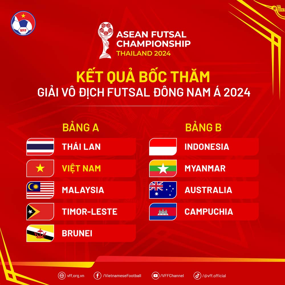 Ket qua boc tham chia bang giai futsal Dong Nam A 2024. Anh: VFF