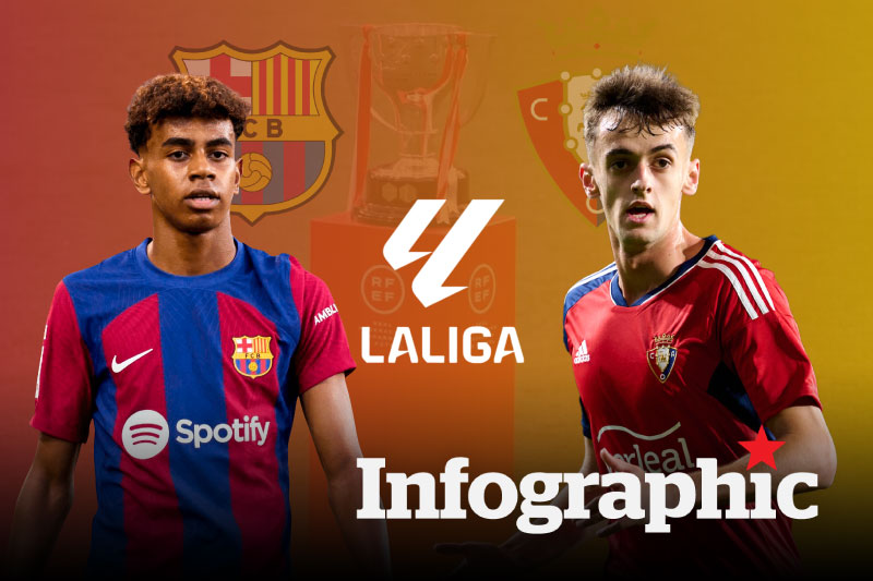 Dự đoán kết quả Barcelona vs Osasuna La Liga 2024/2025
