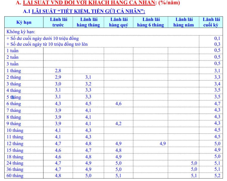 Interest rate table for deposits at the counter at Eximbank. Screenshot.