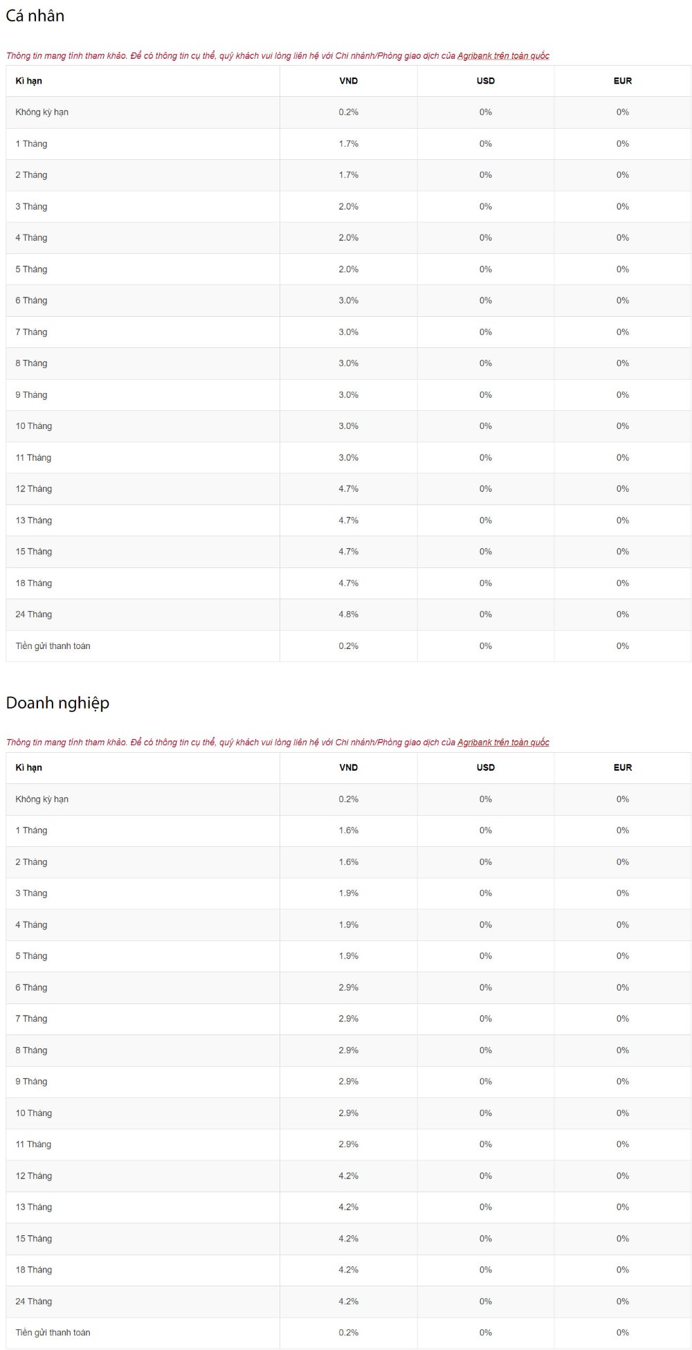 Current deposit interest rates at Agribank. Screenshot.  