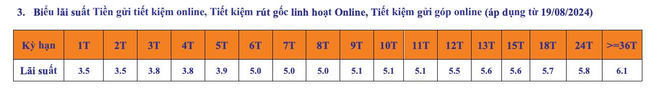 Biểu lãi suất tiết kiệm SHB. Ảnh chụp màn hình