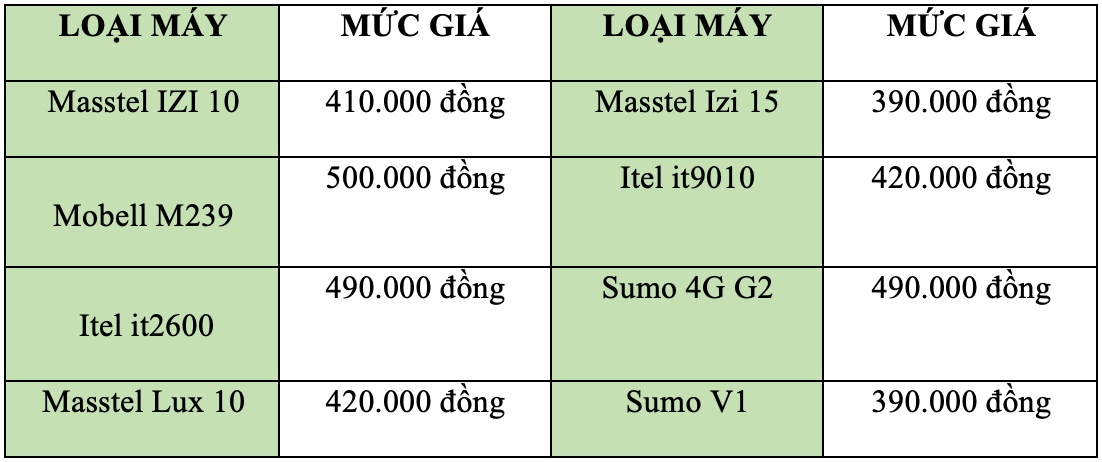 Một số dòng điện thoại cục gạch hỗ trợ 4G có mức giá dưới 500.000 đồng đang bán trên thị trường (mức giá chỉ mang tính tham khảo). Ảnh: Khánh An