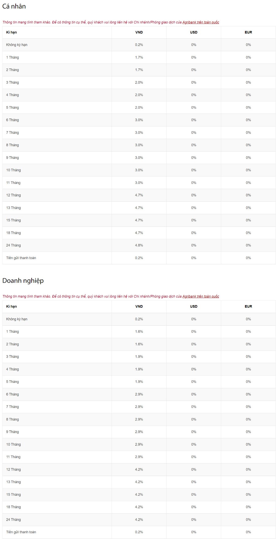 Current deposit interest rates at Agribank. Screenshot.