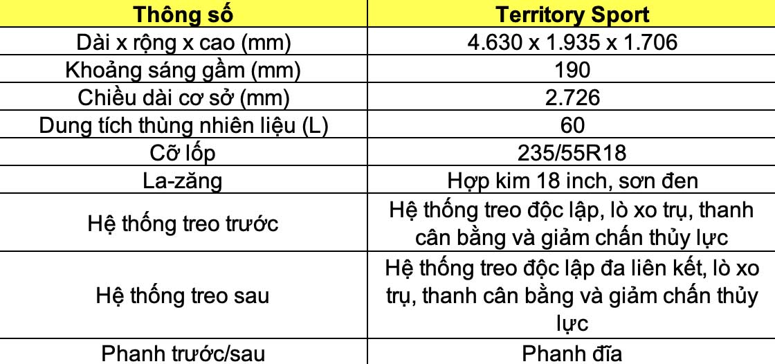 Thong so ky thuat xe Ford Territory Sport 2024: Kich thuoc. Do hoa: Dinh Dinh