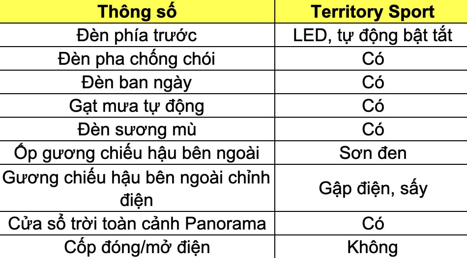 Thong so ky thuat xe Ford Territory Sport 2024: Ngoai that. Do hoa: Dinh Dinh