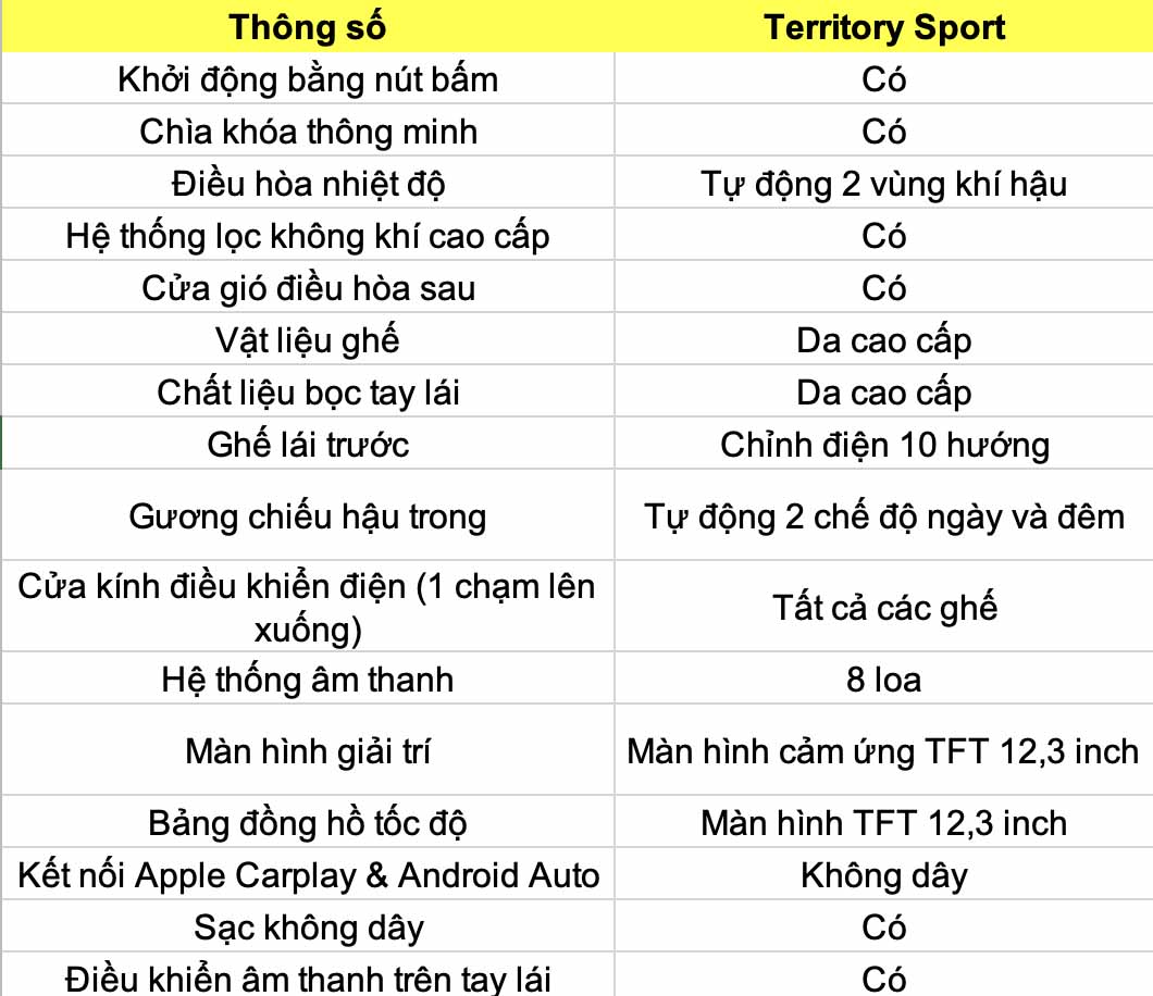 Thong so ky thuat xe Ford Territory Sport 2024: Noi that, tien nghi. Do hoa: Dinh Dinh