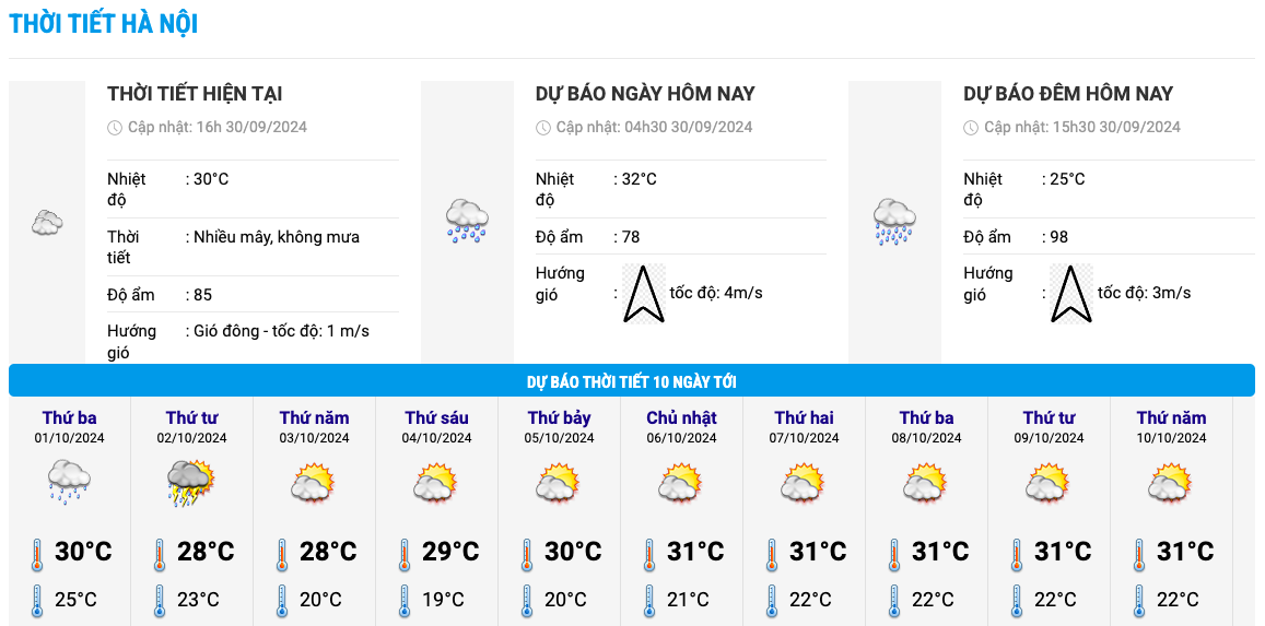 Bieu do nhiet trong 10 ngay toi o Ha Noi cap nhat vao chieu 30.9. Anh: Trung tam Du bao Khi tuong Thuy van Quoc gia