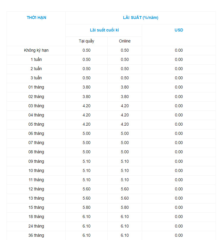 Biểu lãi suất tiền gửi tại OceanBank. Ảnh chụp màn hình.