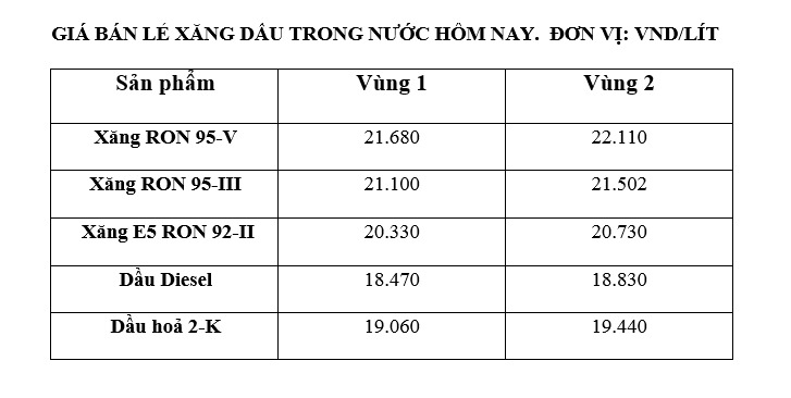 Giá xăng dầu trong nước ngày 4.9 theo bảng giá công bố của Petrolimex.