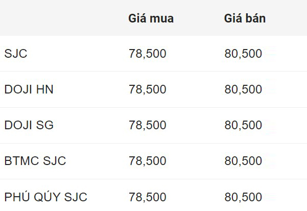 SJC gold bar price early morning September 5. Unit: Million VND/tael.