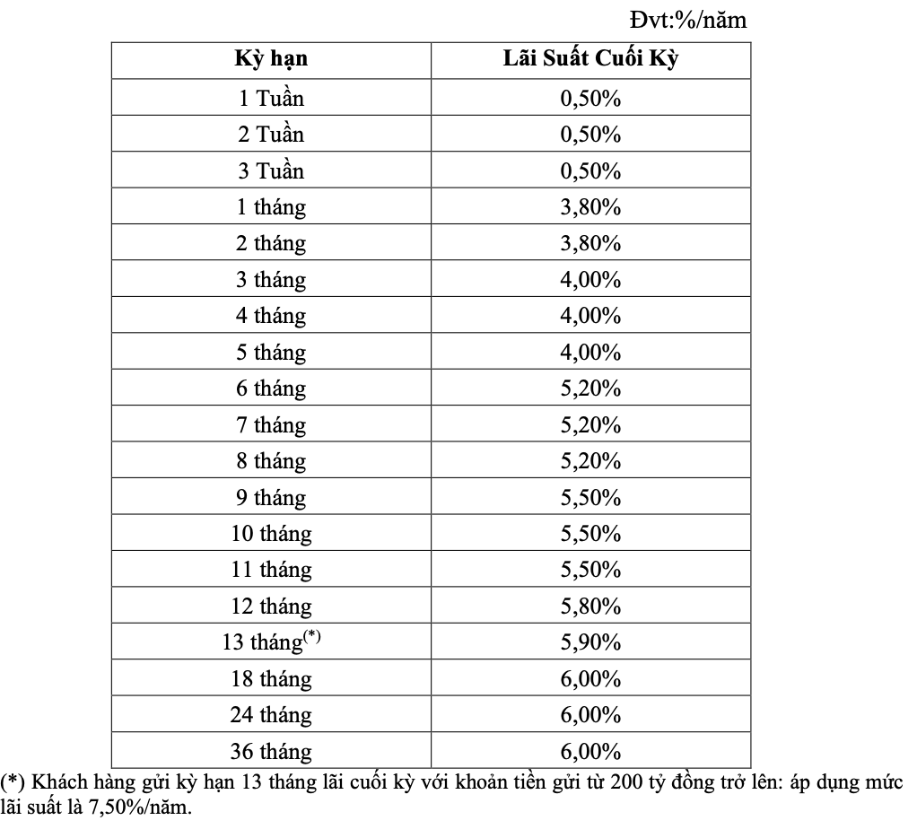 Biểu lãi suất tiền gửi tại Dong A Bank. Ảnh chụp màn hình.