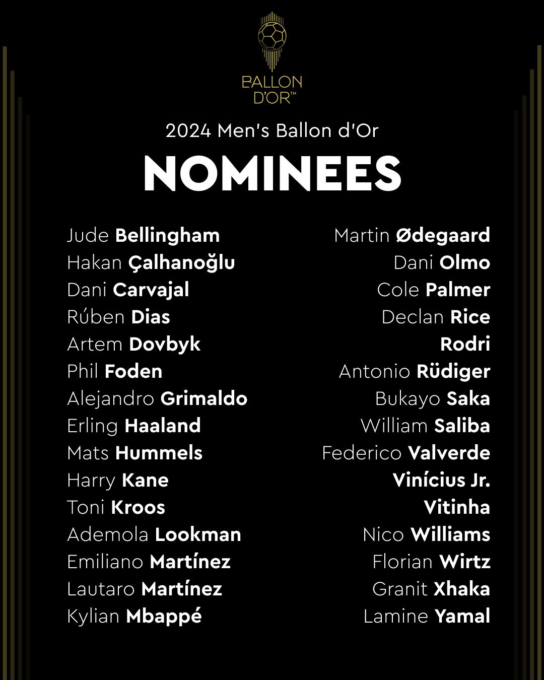 List of 30 nominees for the 2024 Ballon d'Or. Photo: Ballon d'Or