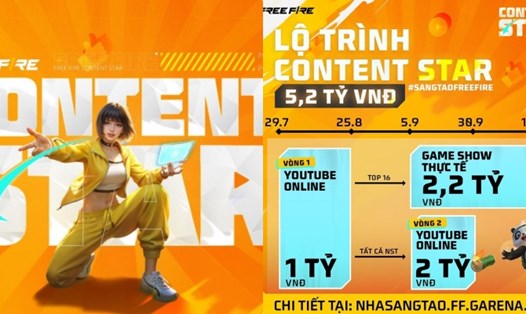 Cuộc thi đặt mục tiêu nuôi dưỡng những nhà sáng tạo Free Fire đầy triển vọng trong khu vực, giúp họ phát huy tối đa sự sáng tạo và khởi đầu hành trình trở thành những KOL gaming chuyên nghiệp. Ảnh: BTC.