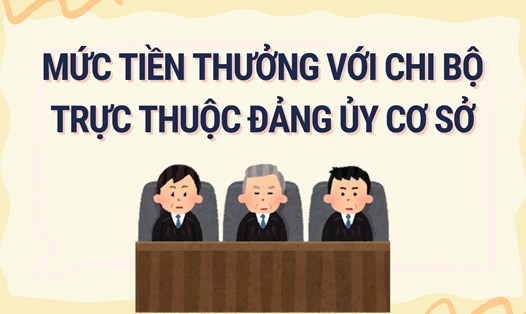 Tiền thưởng chi bộ trực thuộc Đảng ủy theo lương cơ sở mới. Đồ họa: Hoàng Lê