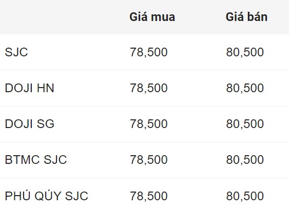 Domestic SJC gold price closed on September 6, 2024.