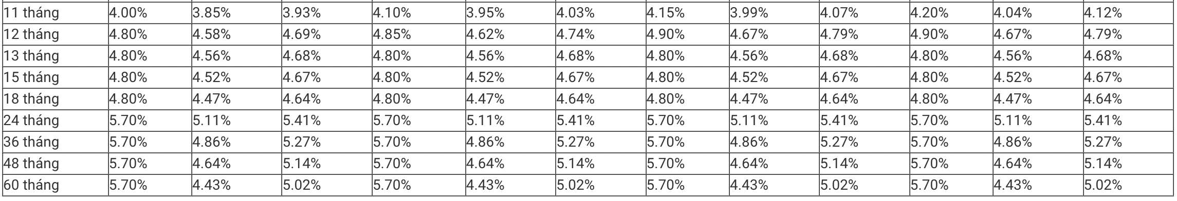 MBBank savings interest rate table on September 6, 2024. Screenshot