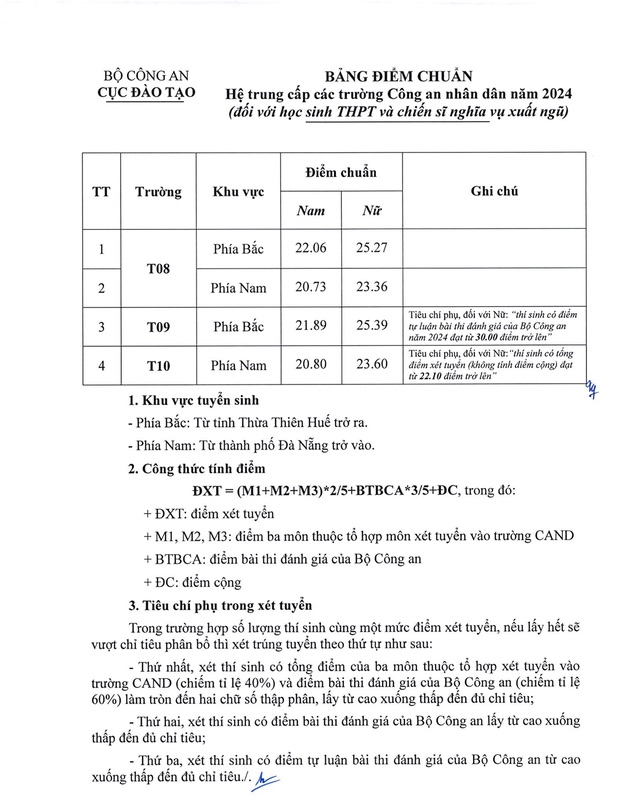 hệ trung cấp Công an nhân dân