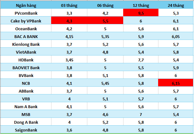 So lieu ghi nhan ngay 19.9.2024. Bang: Ha Vy