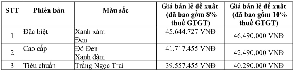 Giá bán Honda LEAD 125cc mới. Ảnh: Honda