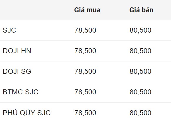 Giá vàng miếng SJC đầu giờ sáng 9.9. Đơn vị: Triệu đồng/lượng.  