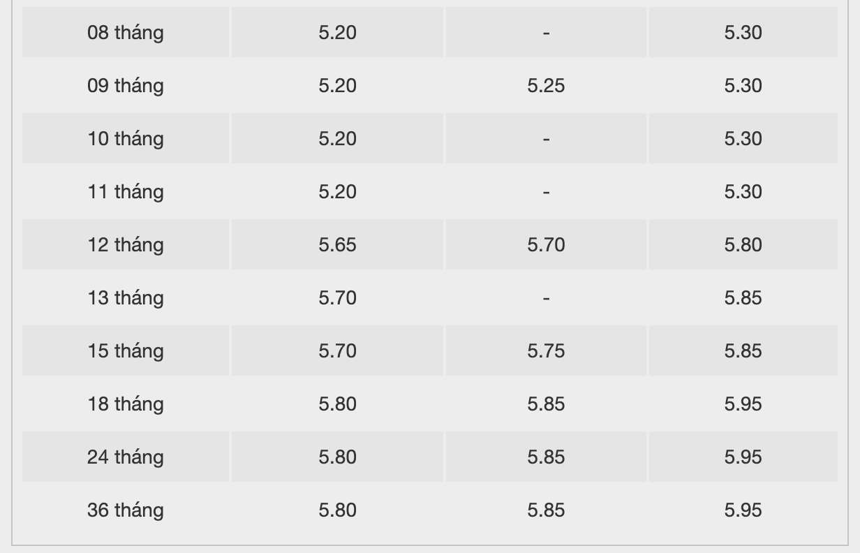 BacABank savings interest rates. Screenshot