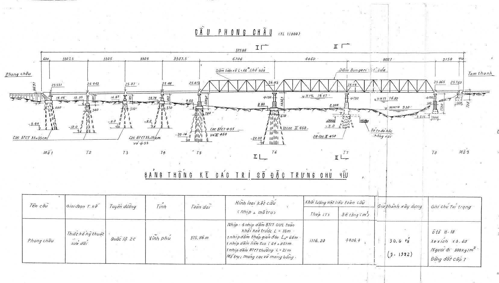 Phong Chau Bridge design diagram. Photo: Provided by expert
