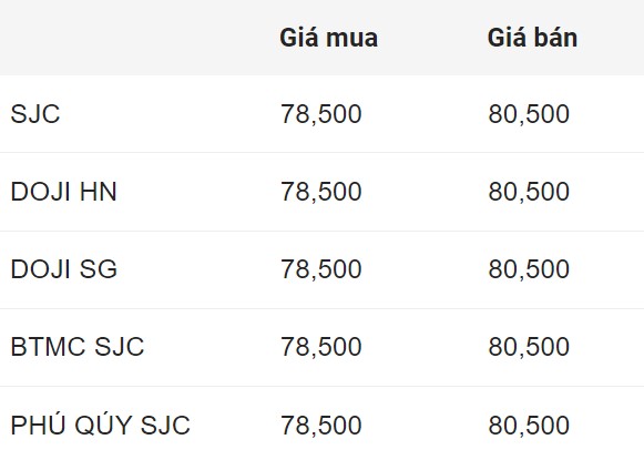 Gia vang mieng SJC dau gio sang 10.9. Don vi: Trieu dong/luong.  