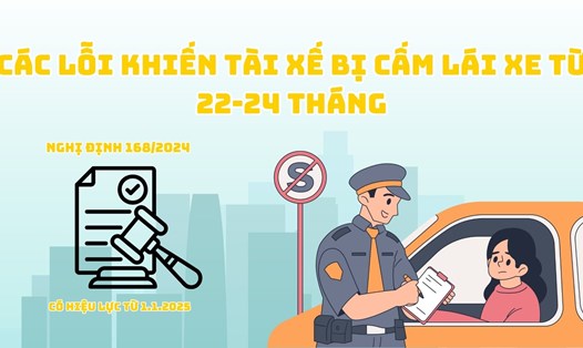 Tài xế có thể bị cấm lái xe tới 2 năm nếu vi phạm giao thông