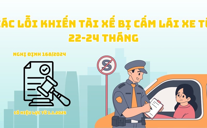 Drivers could be banned from driving for up to two years for traffic violations