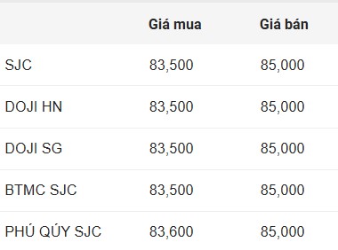 Cập nhật giá vàng miếng SJC.