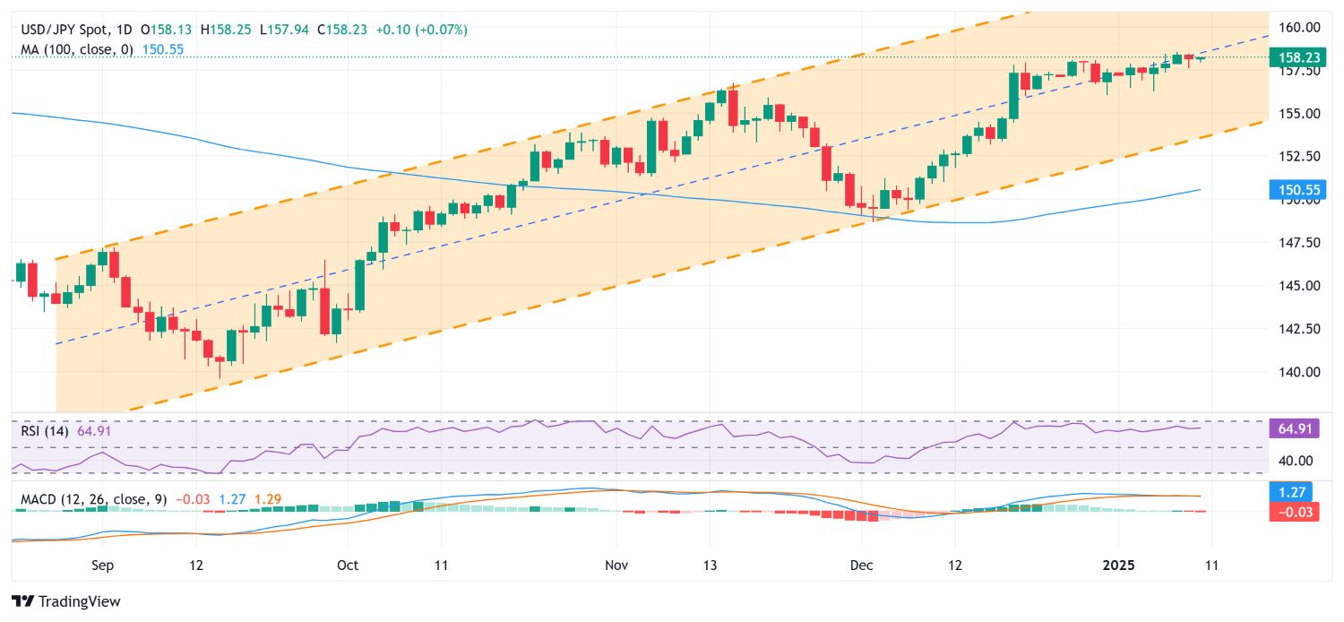 Anh: FXStreet.