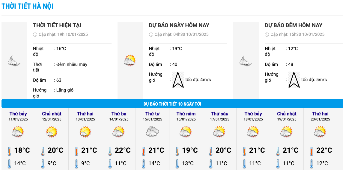 Biểu đồ nhiệt trong 10 ngày tới ở Hà Nội cập nhật vào 19h ngày 10.1. Ảnh: Trung tâm Dự báo Khí tượng Thủy văn Quốc gia