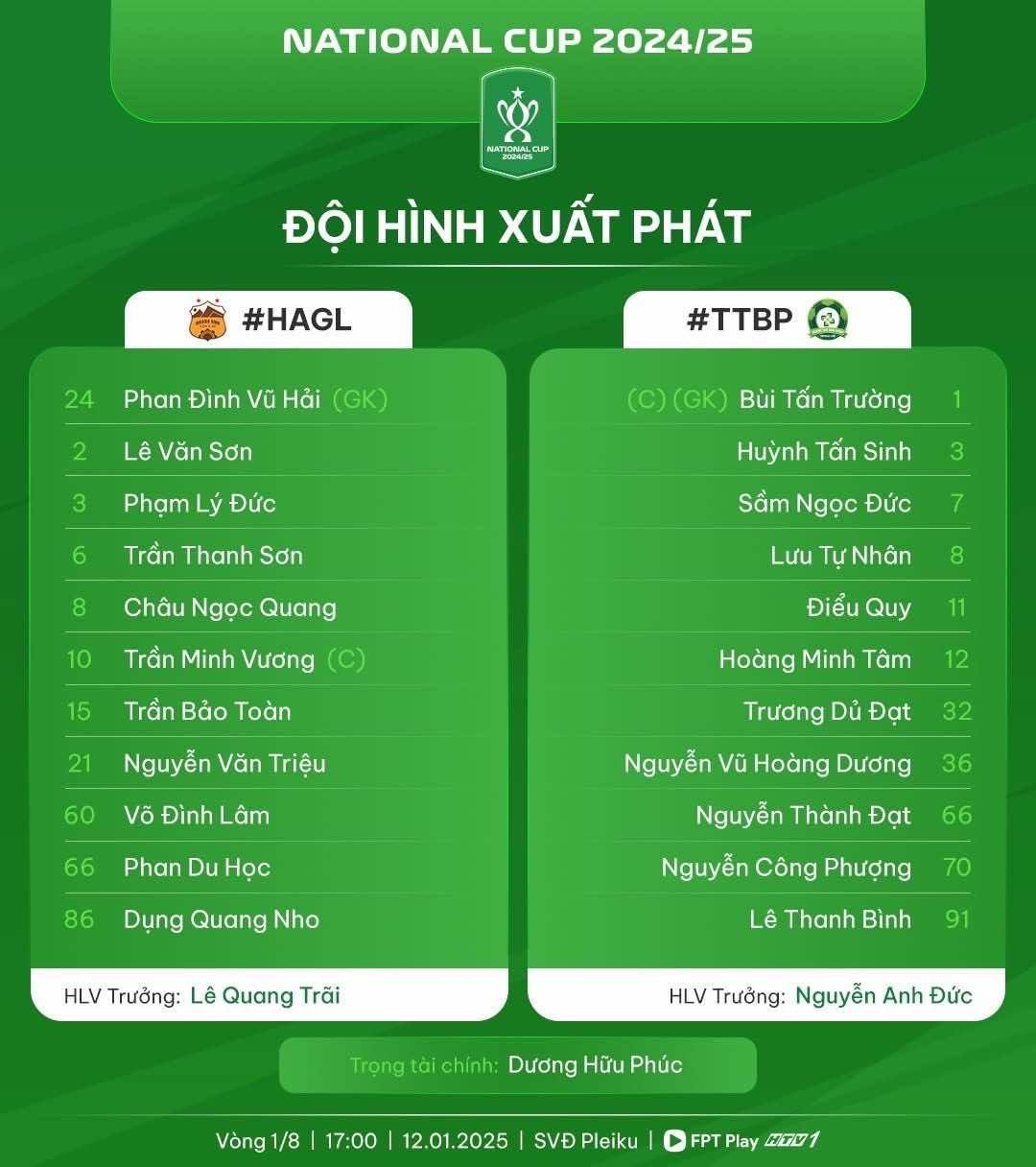 Doi hinh ra san cua hai doi. Anh: VPF