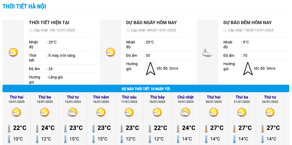 Bieu do nhiet trong 10 ngay toi o Ha Noi cap nhat vao 16h ngay 12.1. Anh: Trung tam Du bao Khi tuong Thuy van Quoc gia