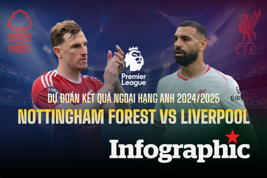 Dự đoán kết quả Nottingham Forest vs Liverpool Ngoại hạng Anh 2024/2025