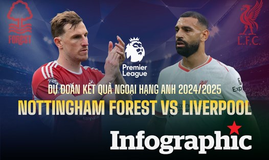 Dự đoán kết quả Nottingham Forest vs Liverpool Ngoại hạng Anh 2024/2025