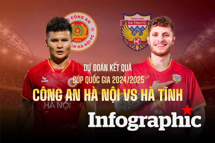 Dự đoán kết quả Công An Hà Nội vs Hà Tĩnh Cúp Quốc gia 2024/2025