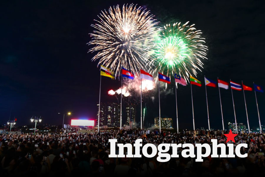 Vị trí 15 điểm bắn pháo hoa Tết Ất Tỵ tại TPHCM
