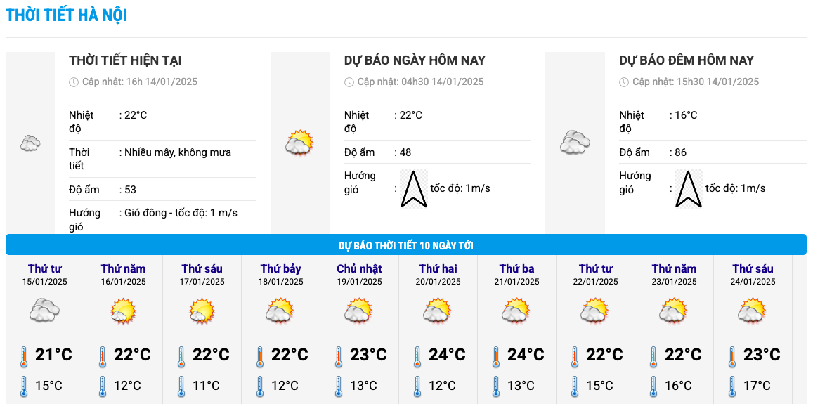 Bieu do nhiet trong 10 ngay toi o Ha Noi cap nhat vao 16h ngay 14.1. Anh: Trung tam Du bao Khi tuong Thuy van Quoc gia