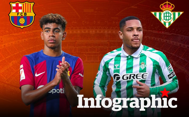 Ngôi sao mới nổi La Liga - Alvaro Fernandez Carreras Hậu vệ Getafe