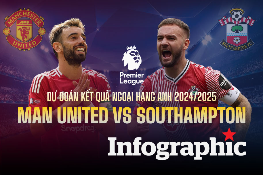 Dự đoán kết quả Man United vs Southampton Ngoại hạng Anh 2024/2025