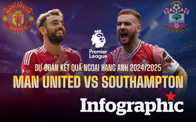 Dự đoán kết quả Man United vs Southampton Ngoại hạng Anh 2024/2025