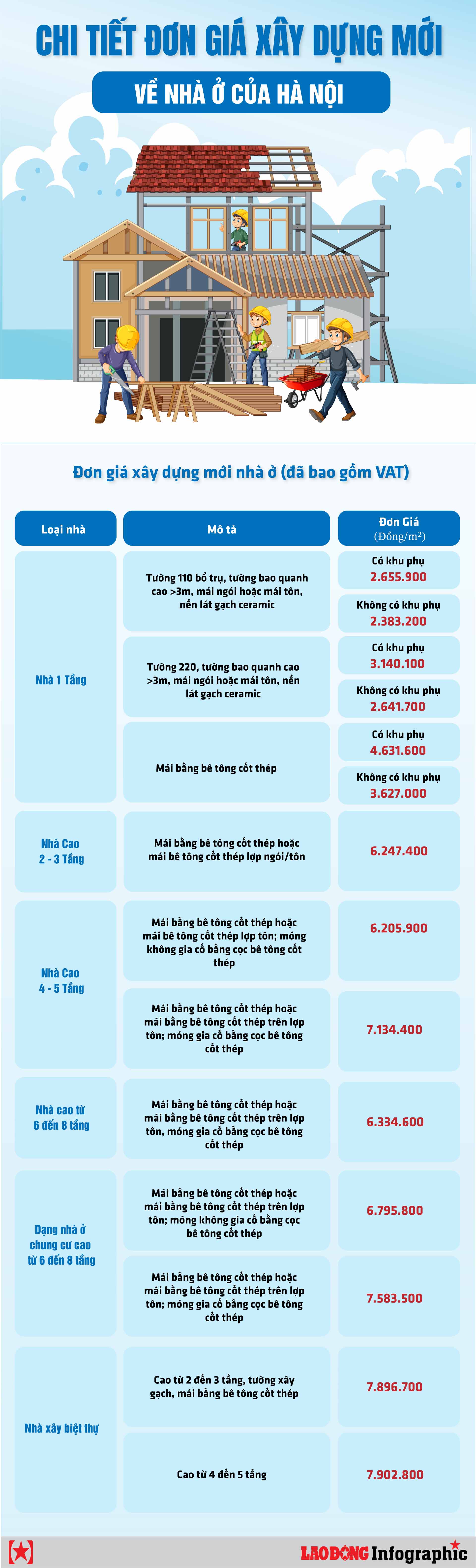 BỘ ĐƠN GIÁ XÂY DỰNG MỚI NHẤT TẠI HÀ NỘI ÁP DỤNG TỪ NĂM 2025