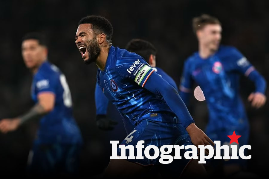 Kết quả, BXH vòng 21 Ngoại hạng Anh: Chelsea rớt khỏi Top 4
