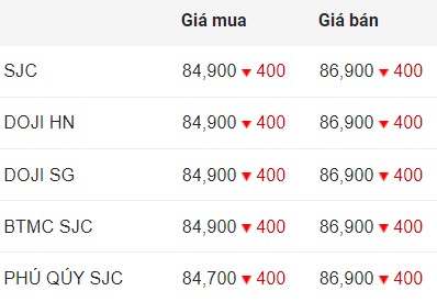 Cập nhật giá vàng SJC sáng nay.