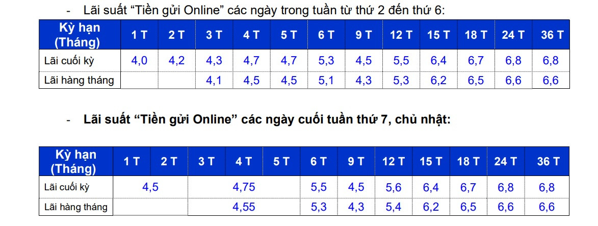 Lai suat cap nhat moi nhat tai Eximbank. Anh chup man hinh.