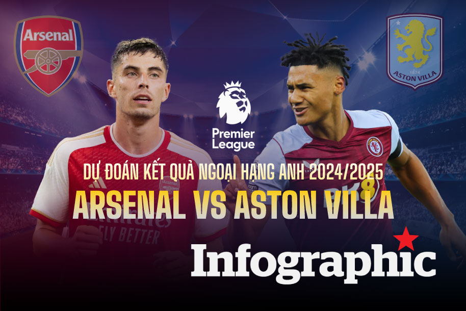 Dự đoán kết quả Arsenal vs Aston Villa Ngoại hạng Anh 2024/2025