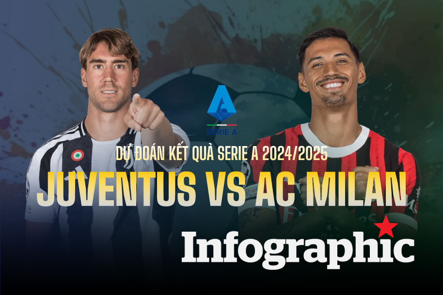 Dự đoán kết quả Juventus vs AC Milan Serie A 2024/2025